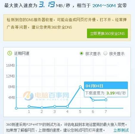 20M網(wǎng)速下載速度是多少?