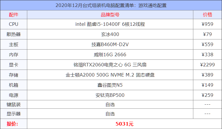 2020年12月臺式組裝機電腦配置清單大全