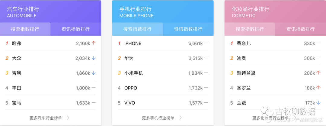 鑒賞百度指數(shù)，打造屬于自己的爆款數(shù)據(jù)產(chǎn)品
