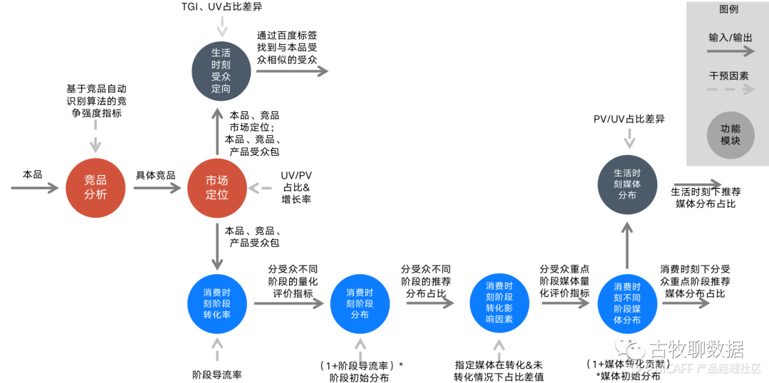 鑒賞百度指數(shù)，打造屬于自己的爆款數(shù)據(jù)產(chǎn)品