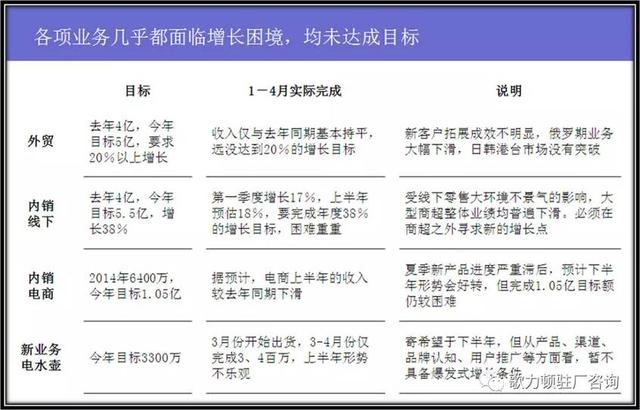 企業(yè)年度經(jīng)營計劃的制定，案例總結(jié)與分享