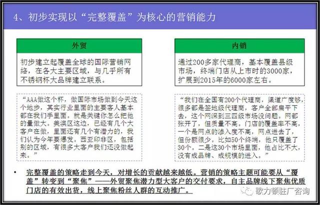 企業(yè)年度經(jīng)營計劃的制定，案例總結(jié)與分享