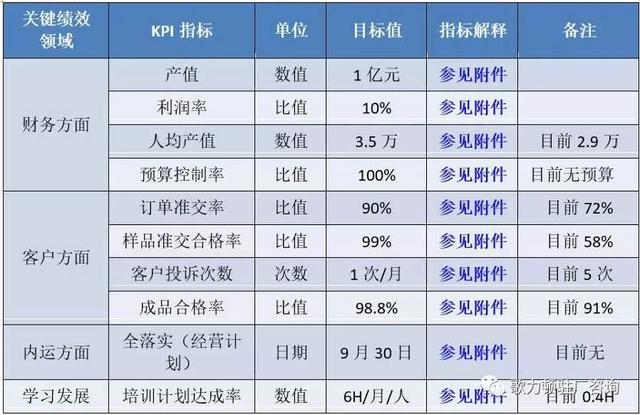 企業(yè)年度經(jīng)營計劃的制定，案例總結(jié)與分享