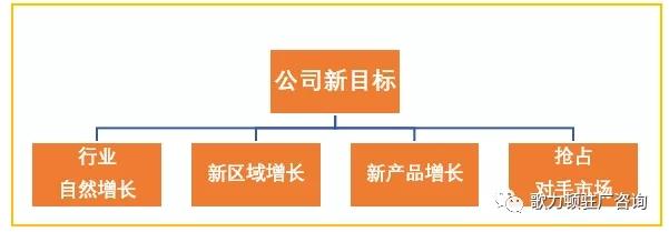 企業(yè)年度經(jīng)營計劃的制定，案例總結(jié)與分享