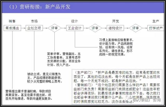 企業(yè)年度經(jīng)營計劃的制定，案例總結(jié)與分享