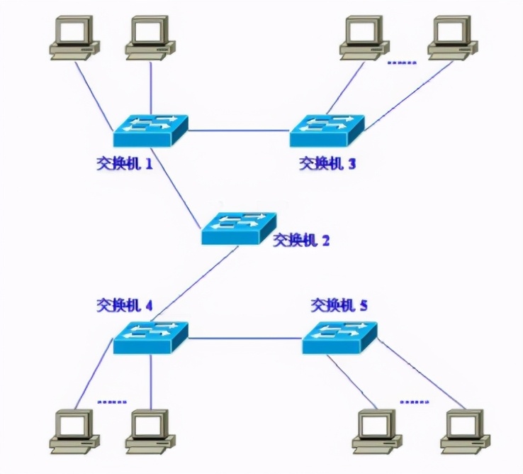 公網(wǎng)IP?內(nèi)網(wǎng)IP？?jī)烧哂惺裁磪^(qū)別？