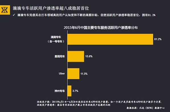 霸主養(yǎng)成史：滴滴出行的前世今生