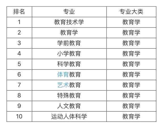 大學(xué)就業(yè)前景最看好的十大專業(yè)，土木工程第一，計算機專業(yè)僅第五