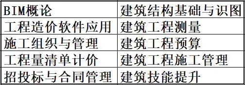 山東理工大學(xué) 建筑工程學(xué)院（山東省特色名校優(yōu)質(zhì)校）(11)