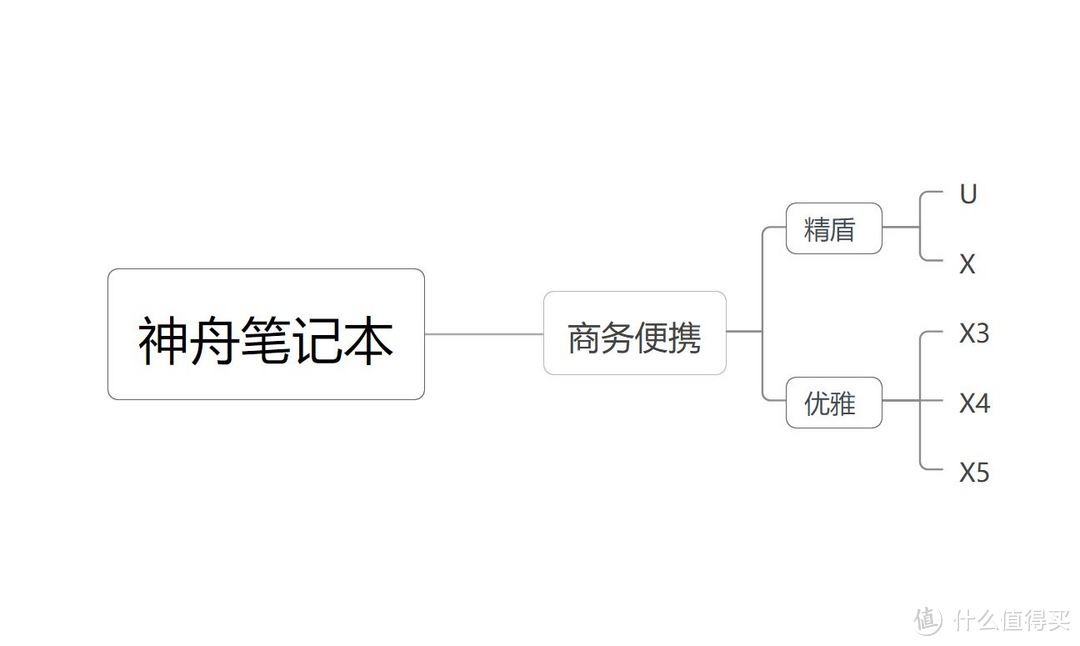 上船就對(duì)了，神舟筆記本入手全攻略