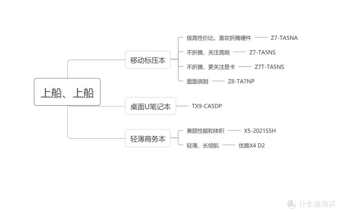 上船就對(duì)了，神舟筆記本入手全攻略