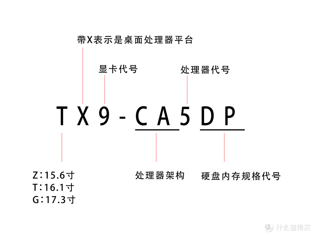 上船就對(duì)了，神舟筆記本入手全攻略