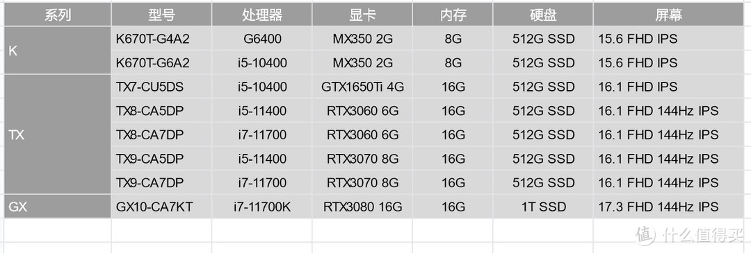 上船就對(duì)了，神舟筆記本入手全攻略