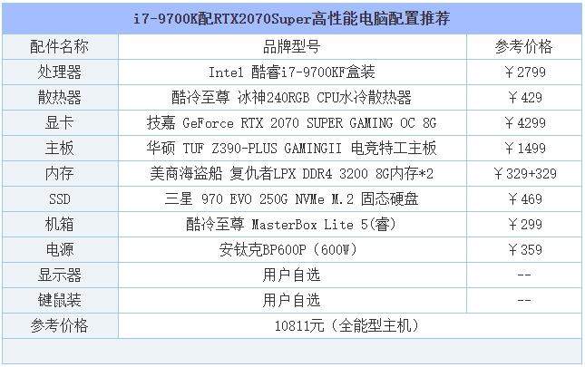 2019年8月DIY裝機(jī)指南：從入門到高端的組裝電腦主機(jī)配置推薦