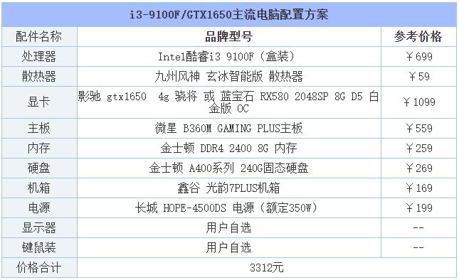 2019年8月DIY裝機(jī)指南：從入門到高端的組裝電腦主機(jī)配置推薦