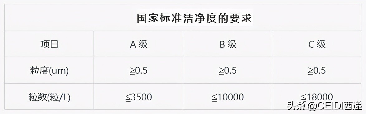 IDC數(shù)據(jù)機房設計要點、技術(shù)規(guī)范及參數(shù)標準 CEIDI西遞