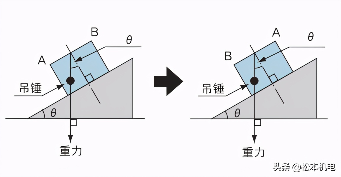 SK電子水平儀的基本原理以及操作方法的說明