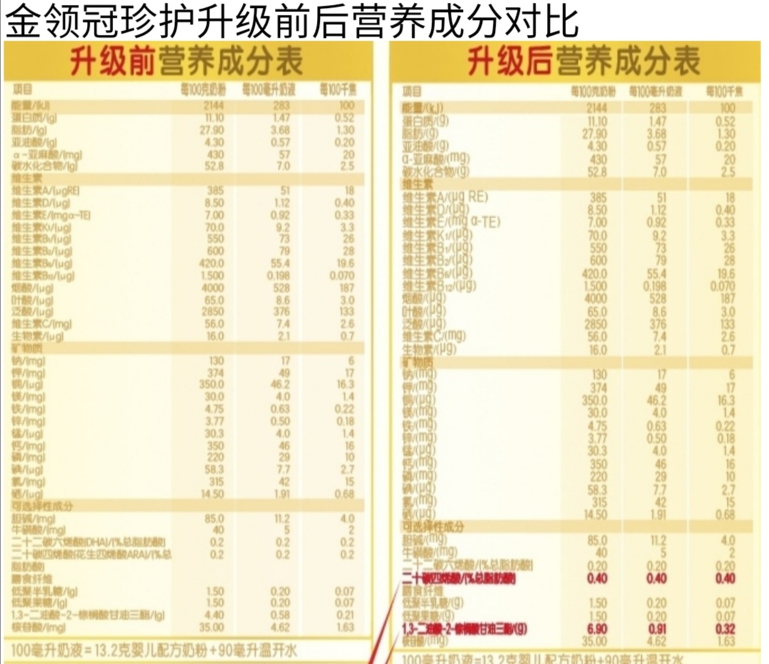 金領(lǐng)冠奶粉好嗎？煥新升級之后的金領(lǐng)冠系列奶粉是否值得買？