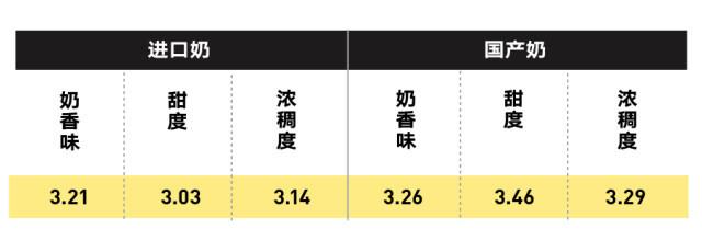 純牛奶應(yīng)該怎么選？國產(chǎn)的好還是進口的好？