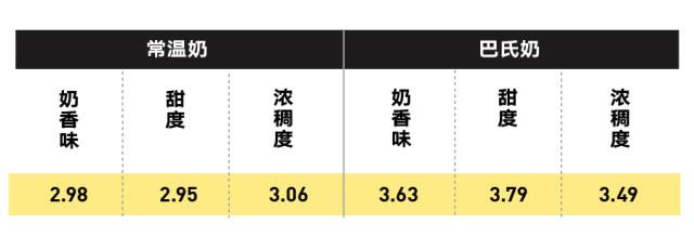 純牛奶應(yīng)該怎么選？國產(chǎn)的好還是進口的好？