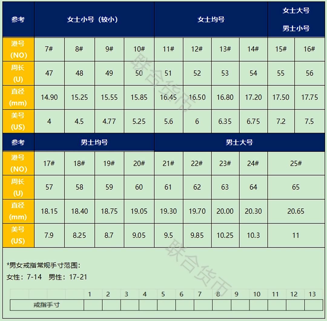 OMG！最全中英尺碼對照表來啦