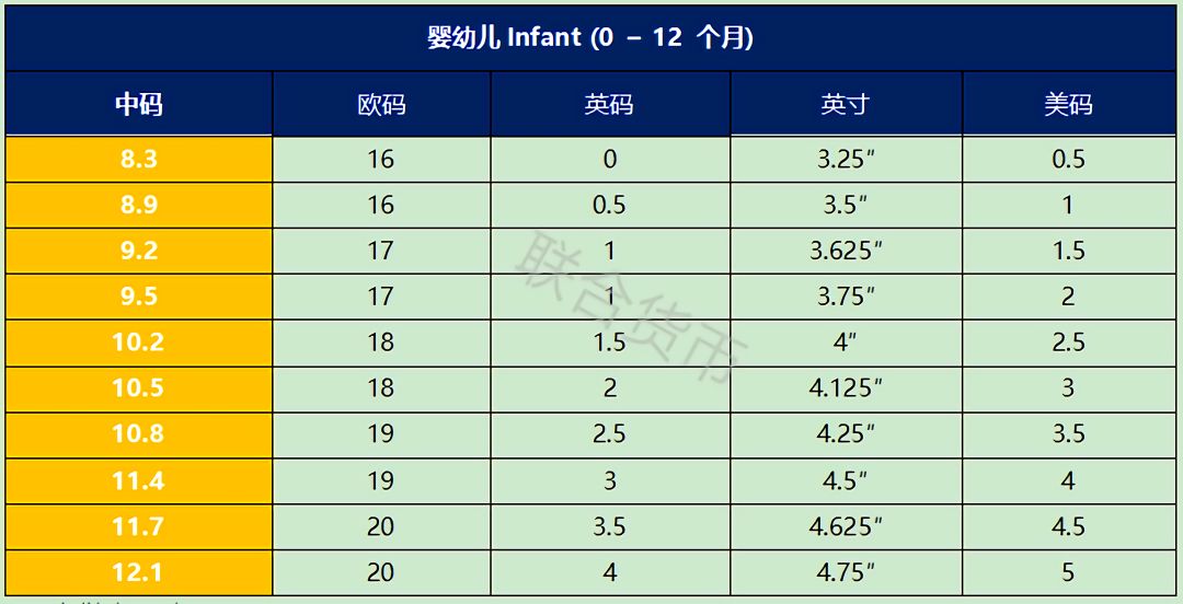 OMG！最全中英尺碼對照表來啦