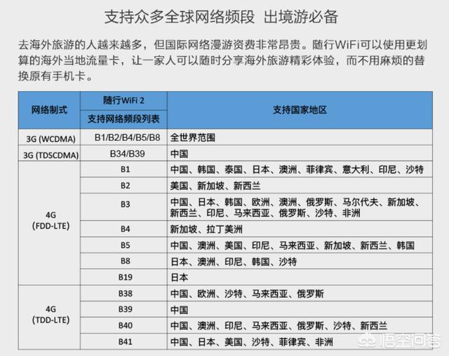 外出神器，隨身移動WiFi詳解